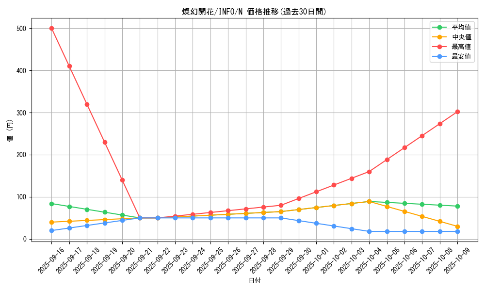 card_746_series_1385_rarity_1_graph