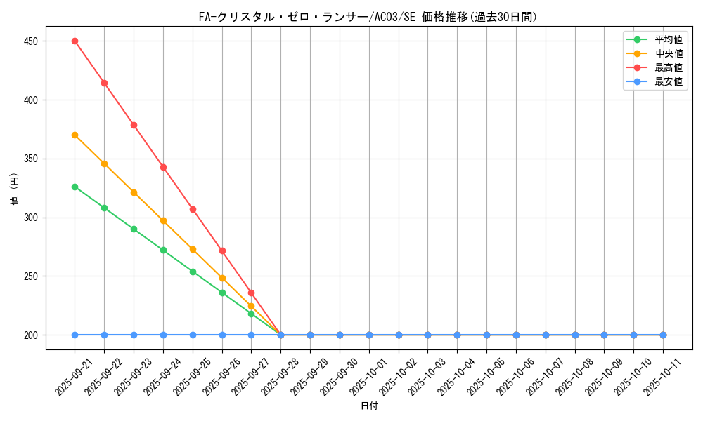 card_7472_series_2517_rarity_5_graph