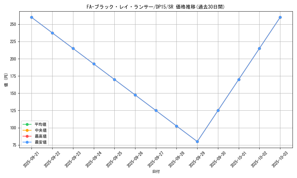 card_7473_series_17342_rarity_3_graph