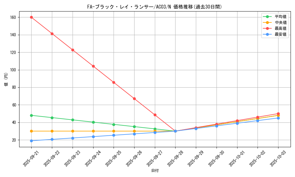 card_7473_series_2517_rarity_1_graph