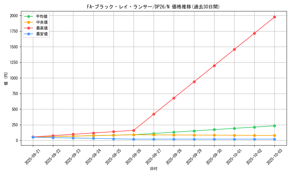 card_7473_series_4735_rarity_1_graph