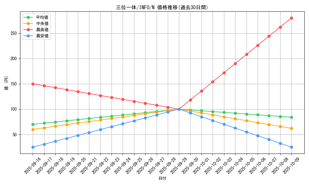 card_747_series_1385_rarity_1_graph