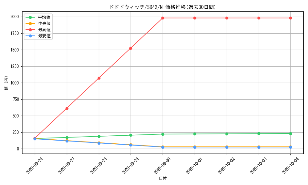 card_7481_series_5437_rarity_1_graph