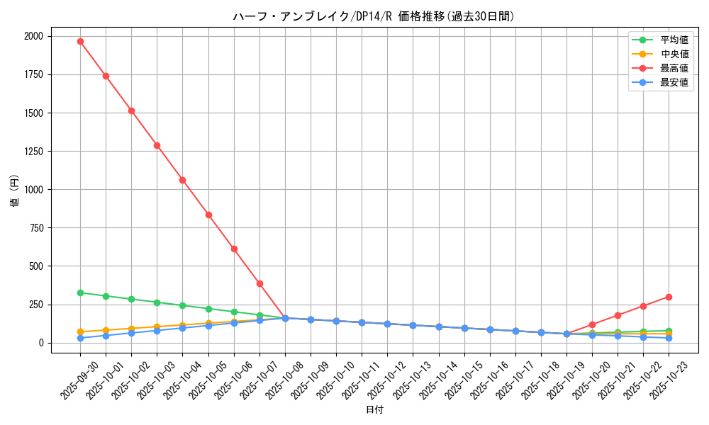 card_7483_series_17364_rarity_62_graph