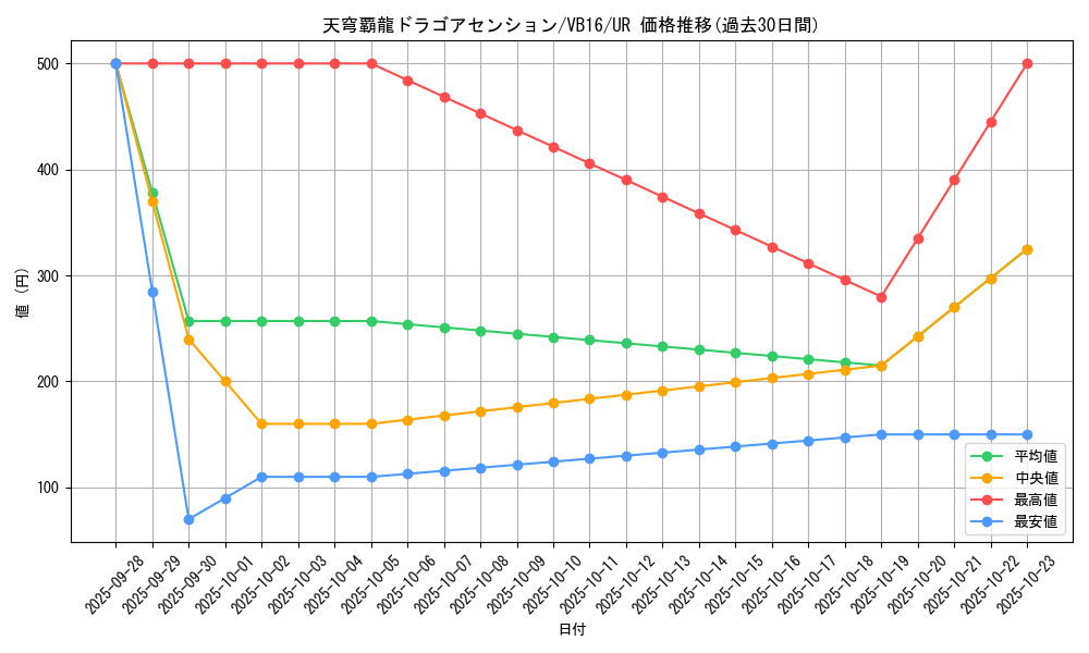 card_7487_series_17381_rarity_7_graph