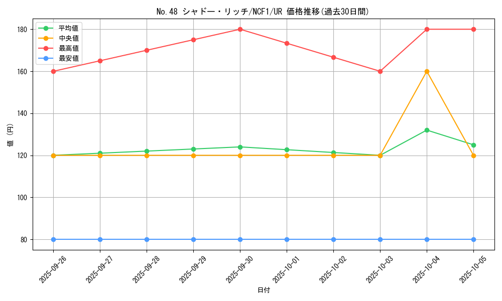 card_7488_series_7049_rarity_7_graph