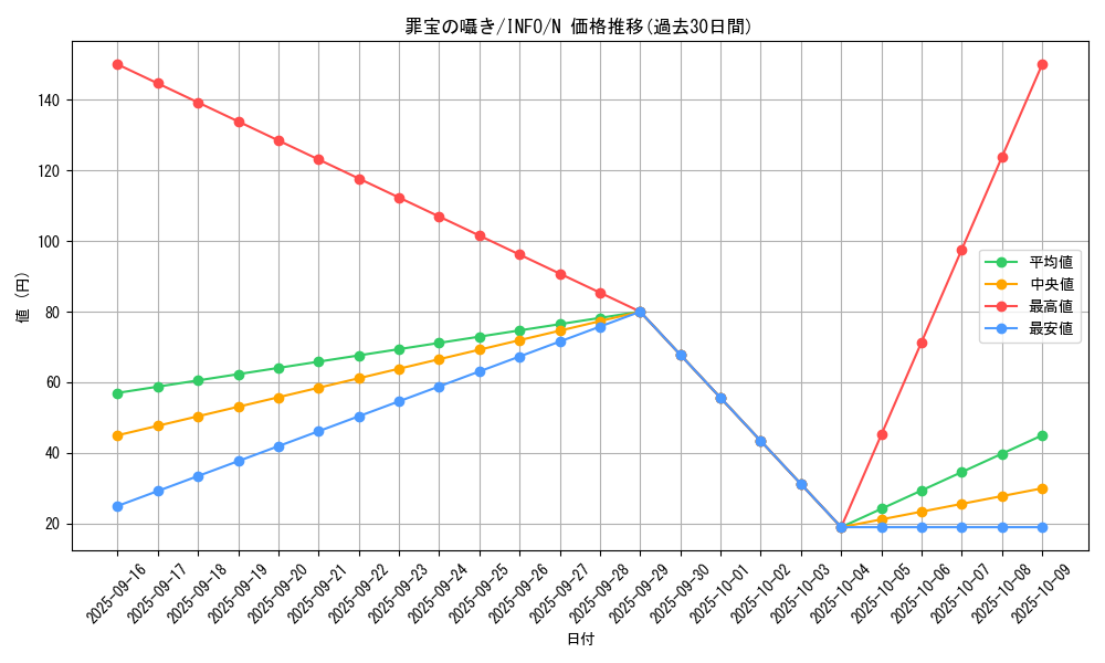 card_748_series_1385_rarity_1_graph