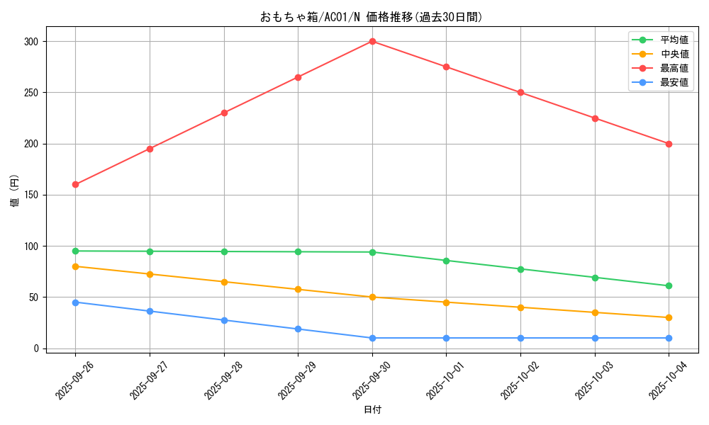 card_7490_series_5464_rarity_1_graph