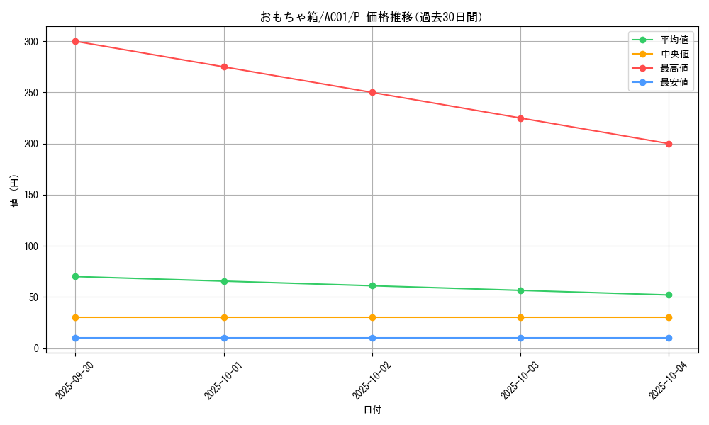 card_7490_series_5464_rarity_2_graph