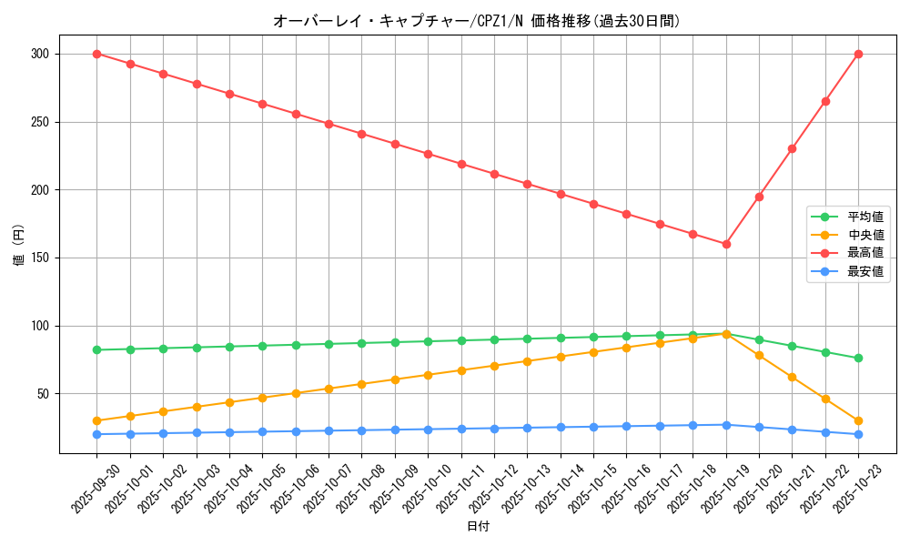 card_7491_series_17389_rarity_1_graph