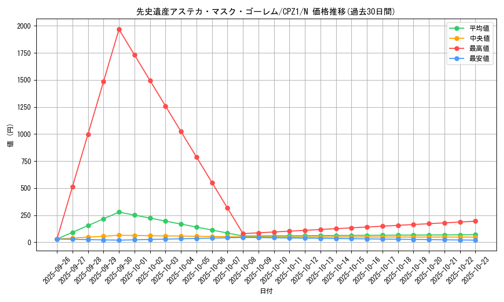 card_7492_series_17389_rarity_1_graph