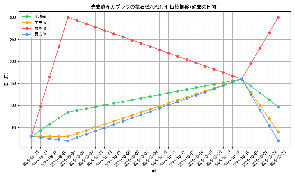 card_7493_series_17389_rarity_1_graph