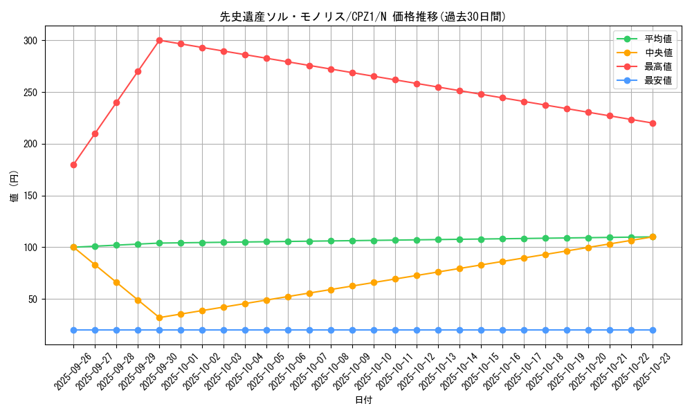 card_7494_series_17389_rarity_1_graph
