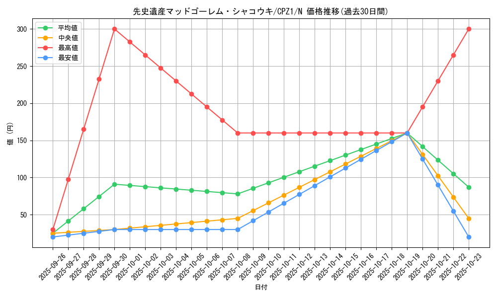 card_7495_series_17389_rarity_1_graph