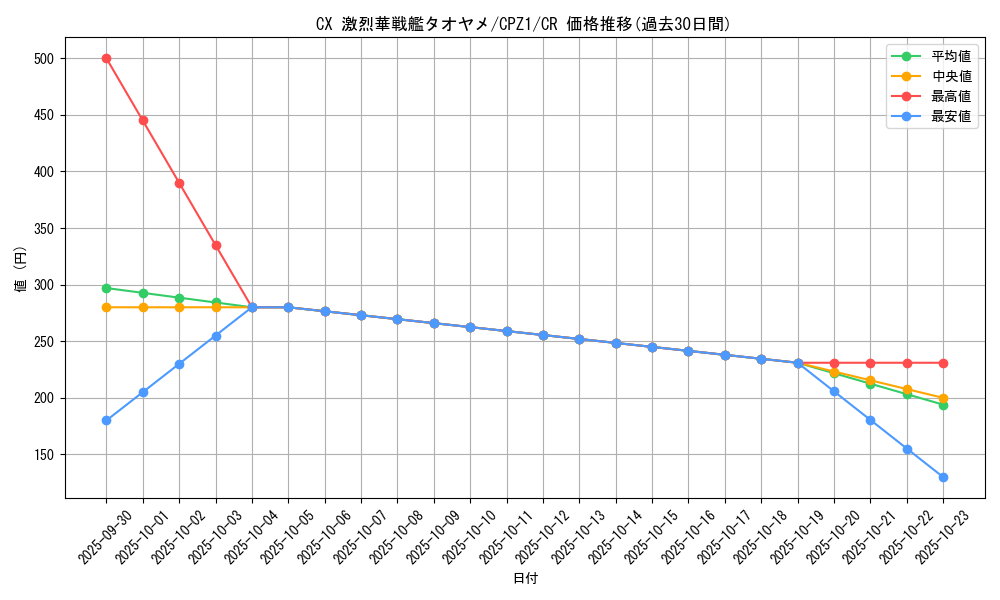 card_7497_series_17389_rarity_1299_graph