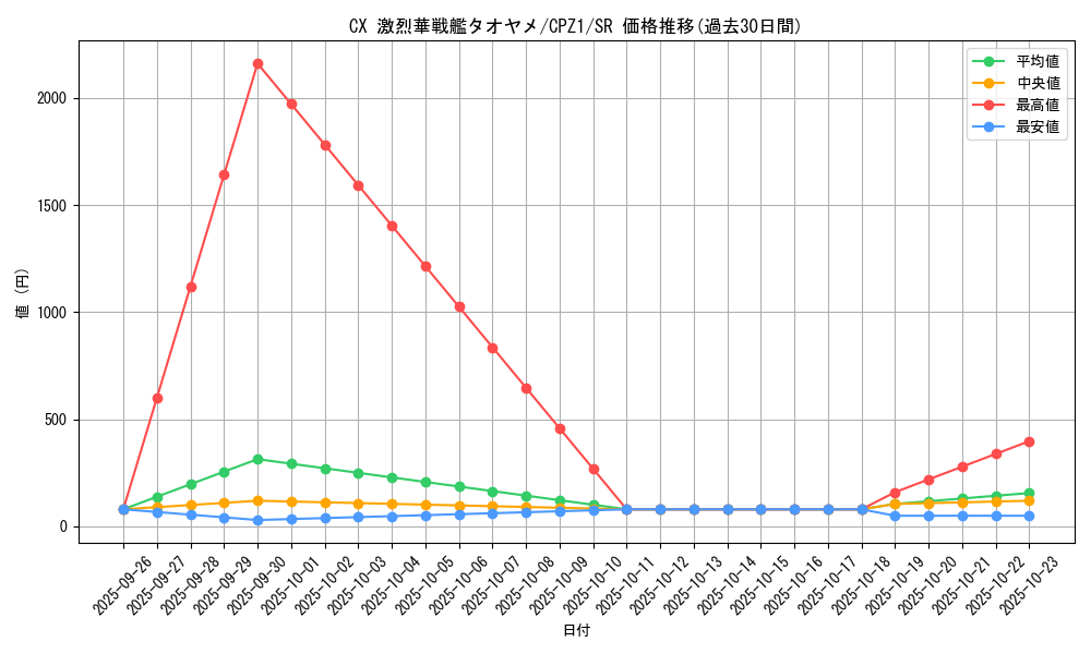 card_7497_series_17389_rarity_3_graph