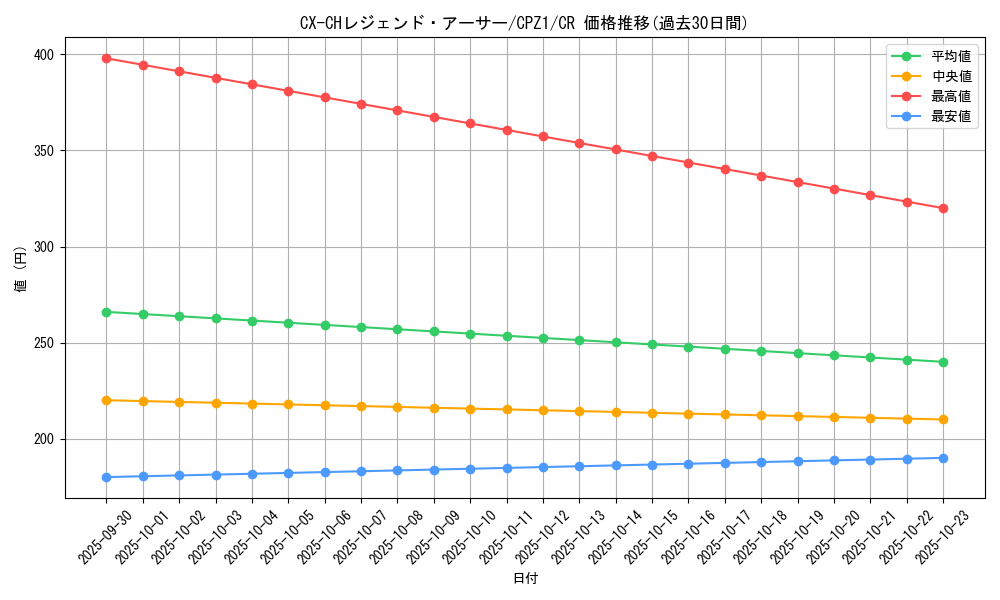 card_7498_series_17389_rarity_1299_graph