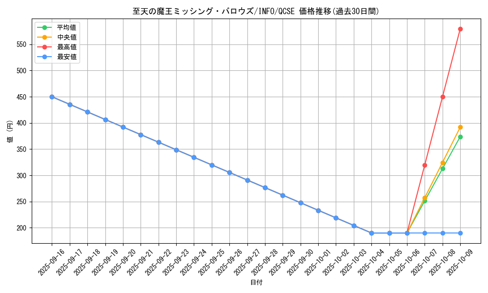 card_749_series_1385_rarity_408_graph