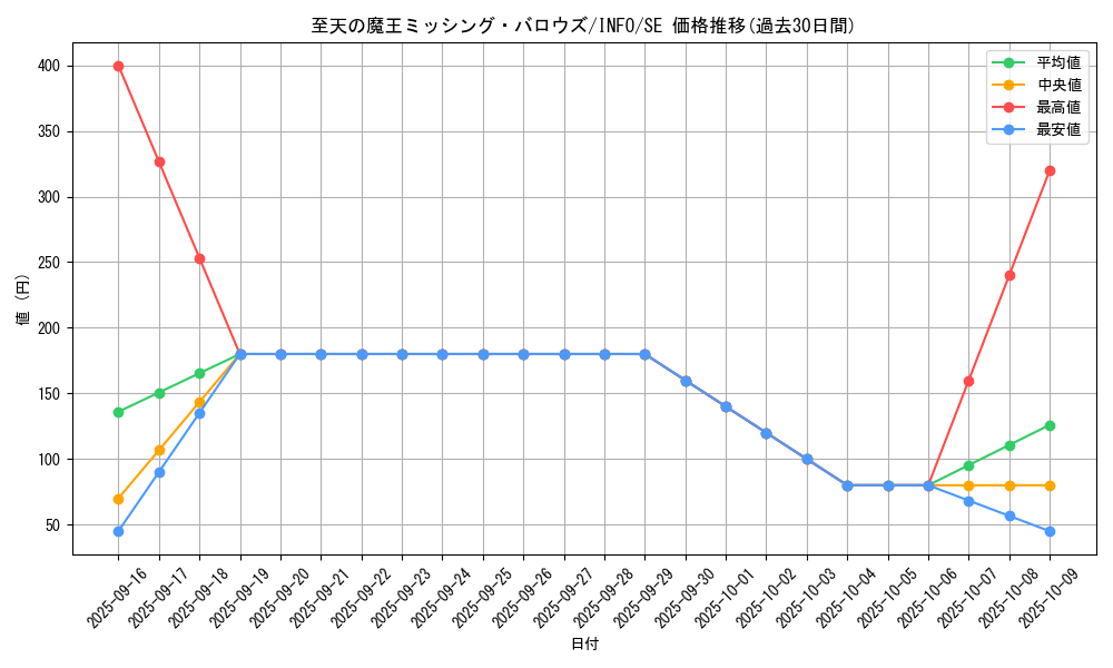 card_749_series_1385_rarity_5_graph