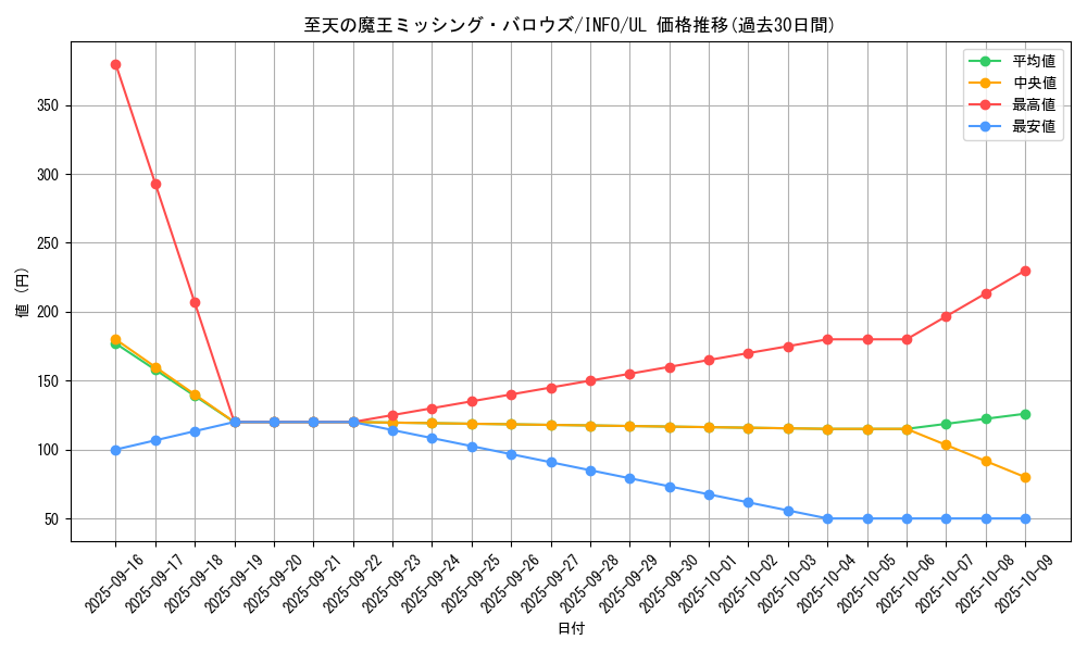 card_749_series_1385_rarity_77_graph