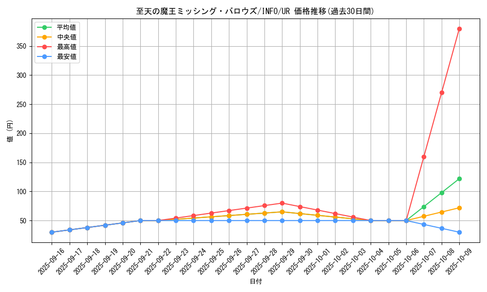 card_749_series_1385_rarity_7_graph