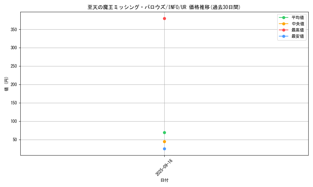 card_749_series_1392_rarity_7_graph