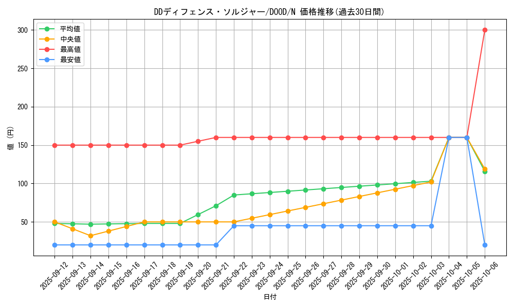 card_74_series_62_rarity_1_graph