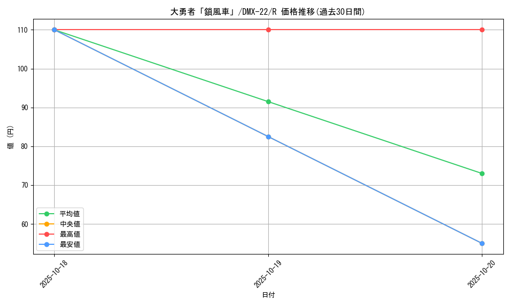 card_75049_series_65462_rarity_101829_graph