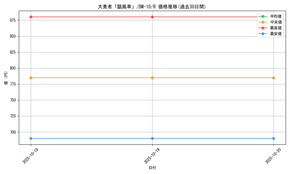 card_75049_series_65692_rarity_101829_graph