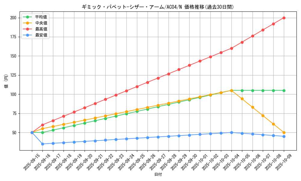 card_7505_series_1279_rarity_1_graph