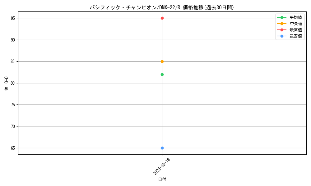 card_75067_series_65462_rarity_101829_graph