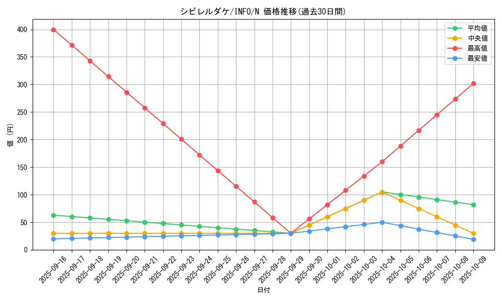 card_750_series_1385_rarity_1_graph