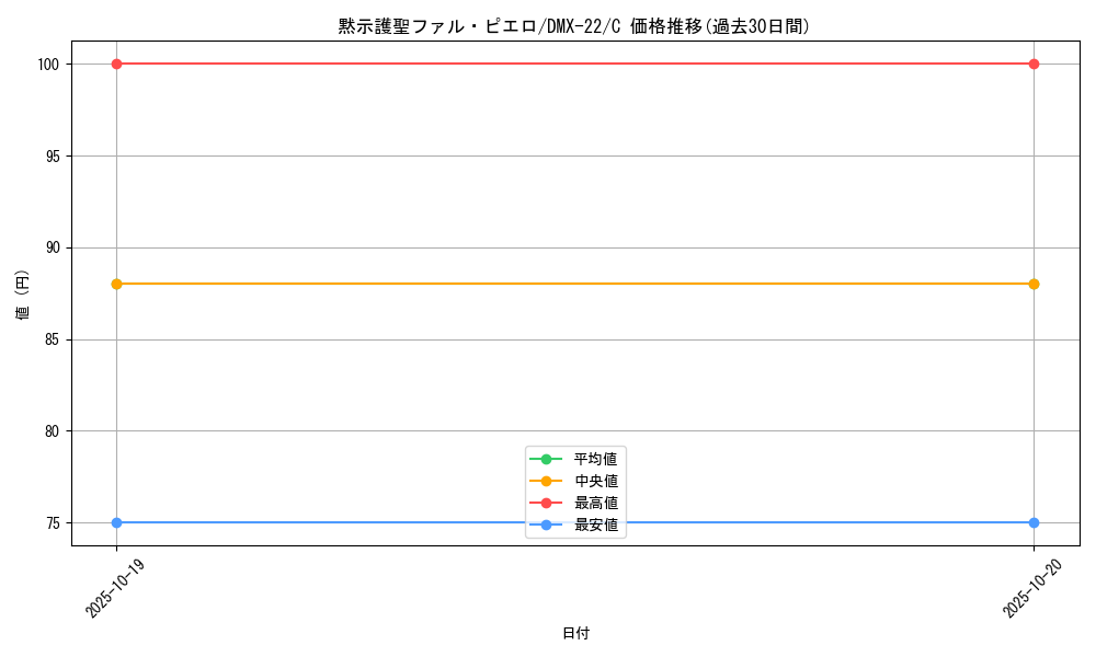 card_75118_series_65462_rarity_101888_graph