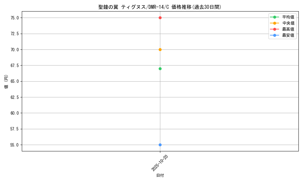 card_75119_series_65472_rarity_101888_graph