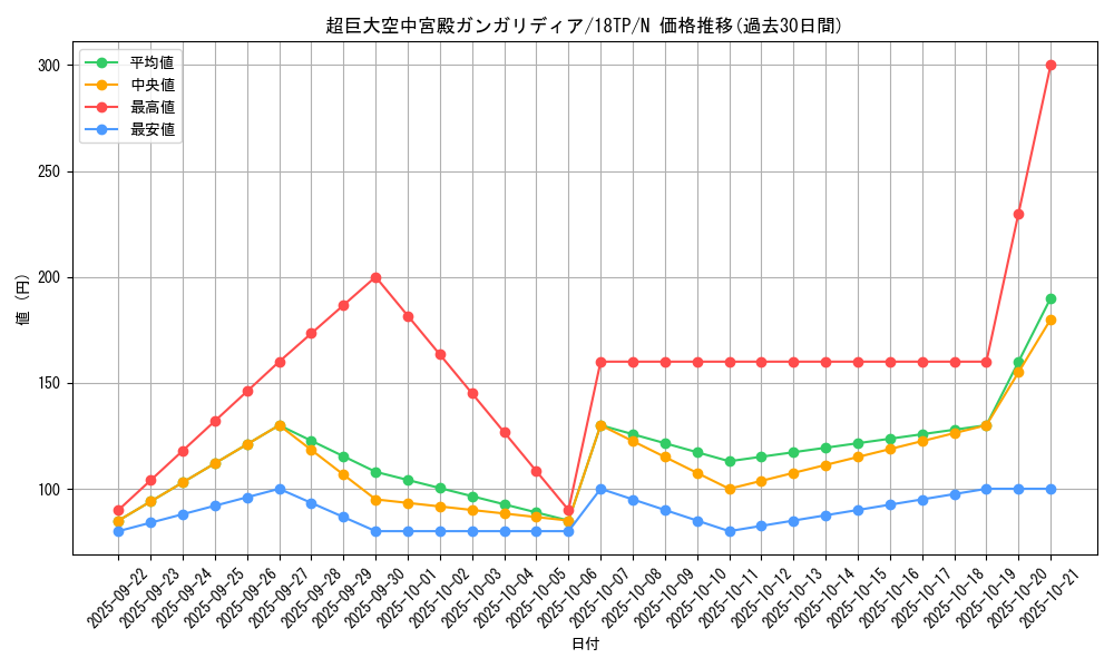card_7514_series_16702_rarity_1_graph