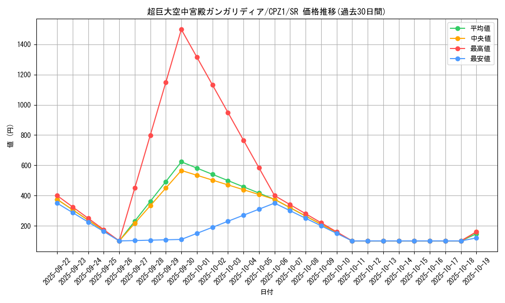 card_7514_series_17389_rarity_3_graph