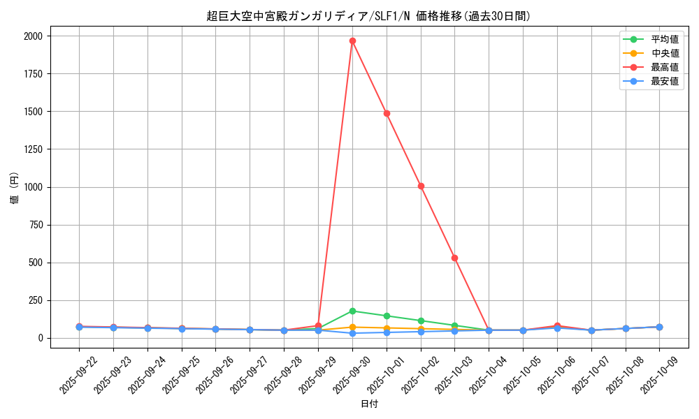 card_7514_series_3238_rarity_1_graph