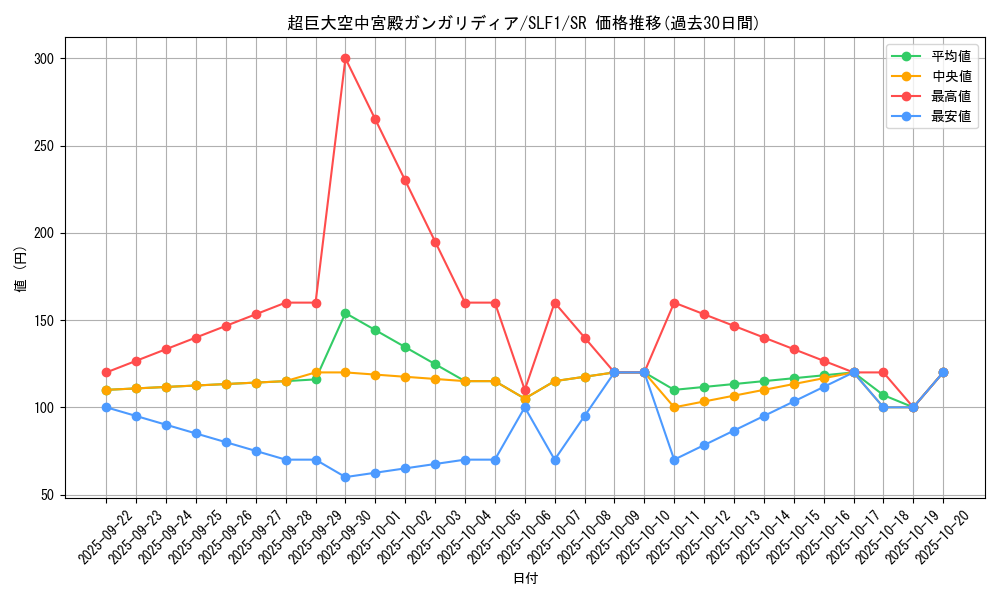 card_7514_series_3238_rarity_3_graph