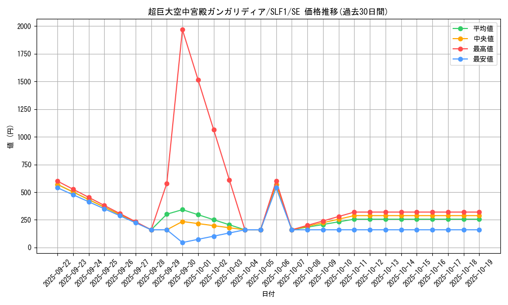 card_7514_series_3238_rarity_5_graph