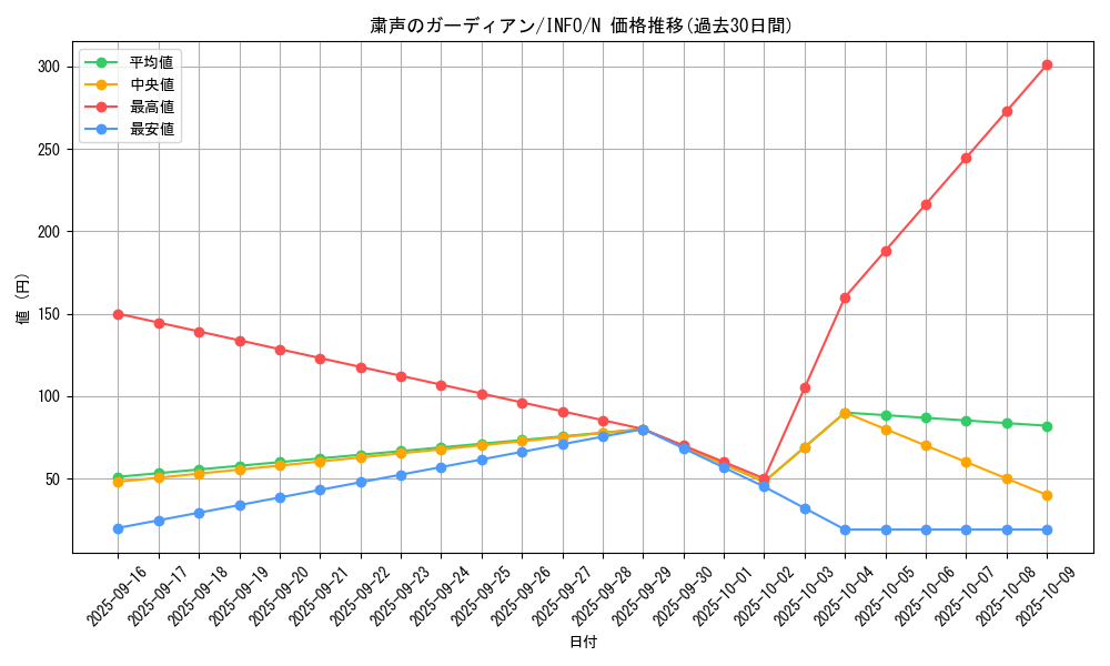 card_751_series_1385_rarity_1_graph