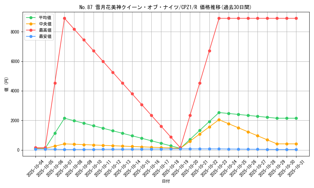 card_7521_series_17389_rarity_62_graph