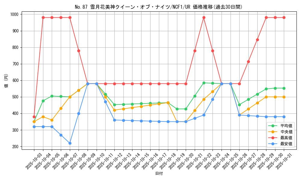 card_7521_series_7049_rarity_7_graph