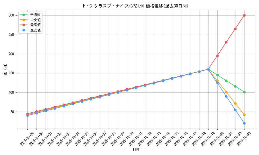 card_7526_series_17389_rarity_1_graph