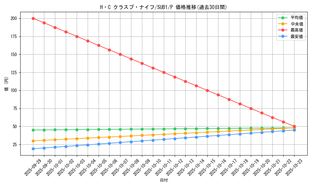 card_7526_series_3089_rarity_2_graph