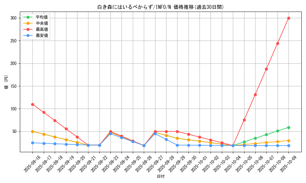 card_752_series_1385_rarity_1_graph