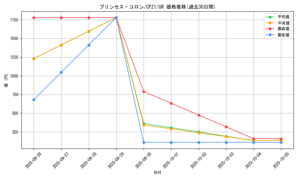 card_7530_series_17389_rarity_7_graph