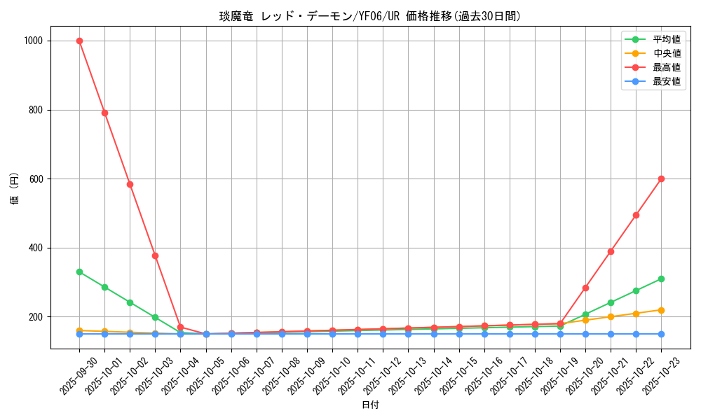 card_7534_series_17460_rarity_7_graph