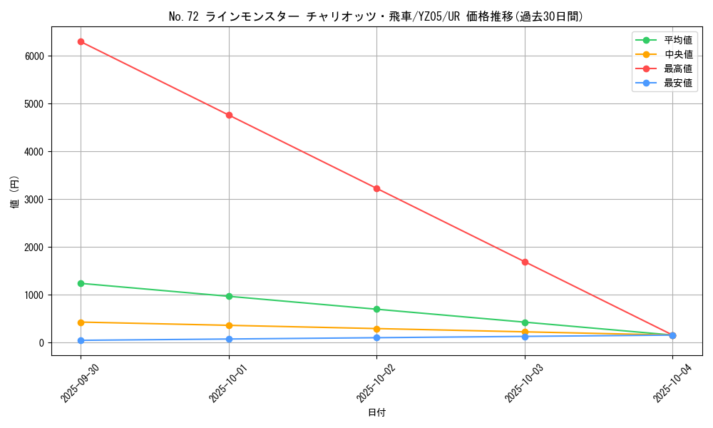 card_7535_series_17462_rarity_7_graph