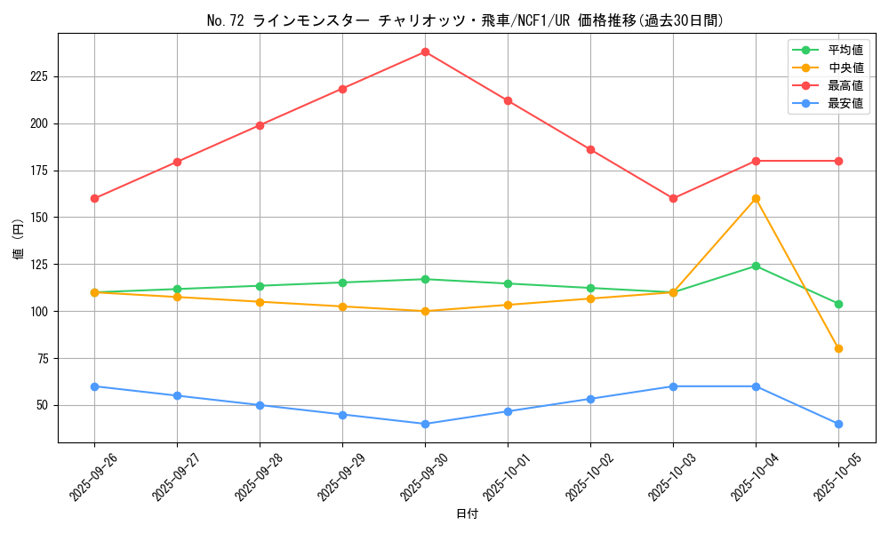 card_7535_series_7049_rarity_7_graph