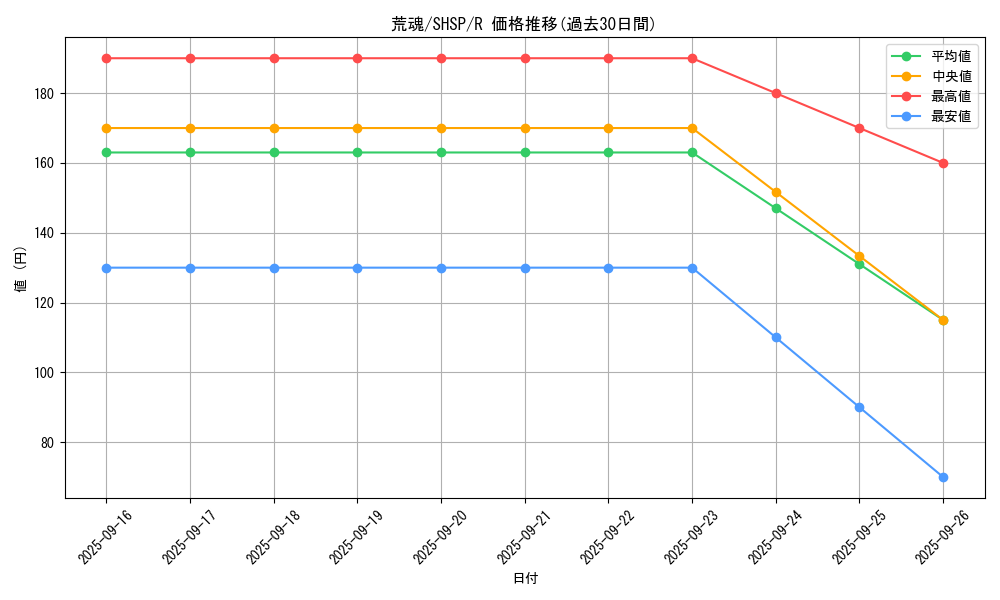 card_7536_series_17468_rarity_62_graph